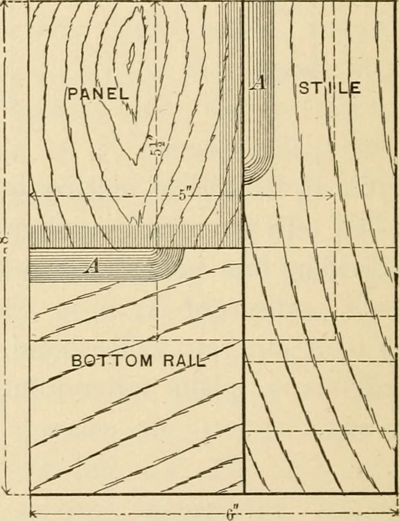 An illustration from Bench work in wood; a course of study and practice designed for the use of schools and colleges, 1905, leaf 137