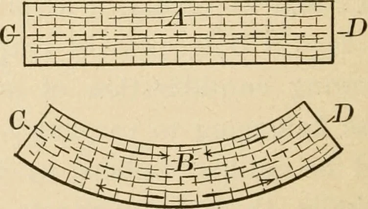 An illustration from Bench work in wood; a course of study and practice designed for the use of schools and colleges, 1905, leaf 145