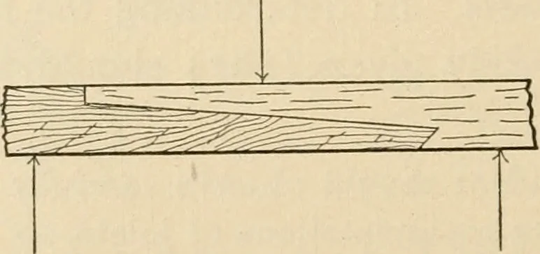 An illustration from Bench work in wood; a course of study and practice designed for the use of schools and colleges, 1905, leaf 149