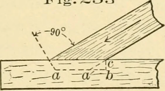 An illustration from Bench work in wood; a course of study and practice designed for the use of schools and colleges, 1905, leaf 154