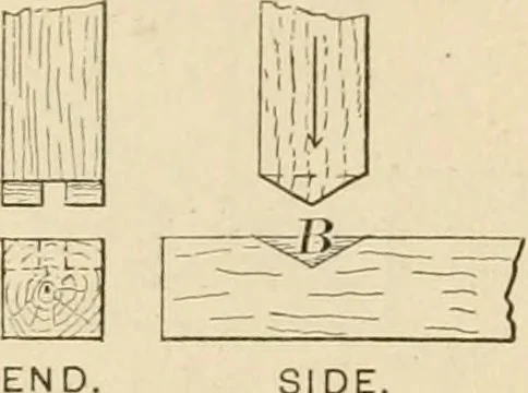 An illustration from Bench work in wood; a course of study and practice designed for the use of schools and colleges, 1905, leaf 155