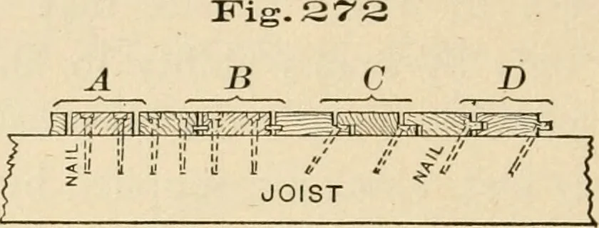An illustration from Bench work in wood; a course of study and practice designed for the use of schools and colleges, 1905, leaf 161