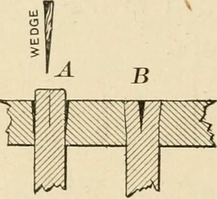 An illustration from Bench work in wood; a course of study and practice designed for the use of schools and colleges, 1905, leaf 171