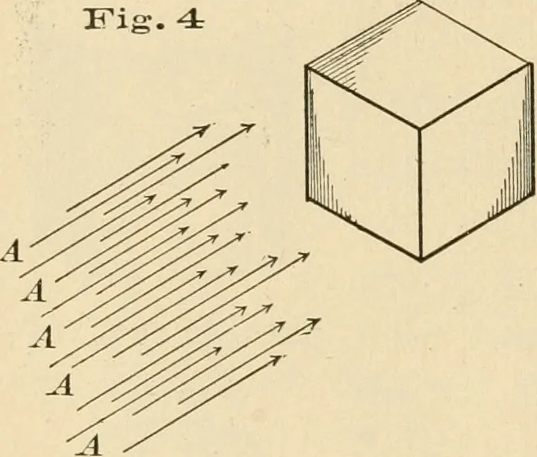 An illustration from Bench work in wood; a course of study and practice designed for the use of schools and colleges, 1905, leaf 21