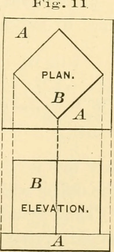 An illustration from Bench work in wood; a course of study and practice designed for the use of schools and colleges, 1905, leaf 22