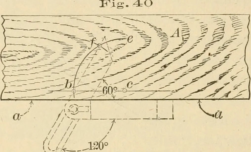 An illustration from Bench work in wood; a course of study and practice designed for the use of schools and colleges, 1905, leaf 37