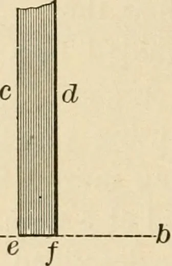 An illustration from Bench work in wood; a course of study and practice designed for the use of schools and colleges, 1905, leaf 71