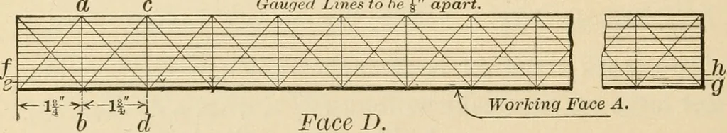 An illustration from Bench work in wood; a course of study and practice designed for the use of schools and colleges, 1905, leaf 93