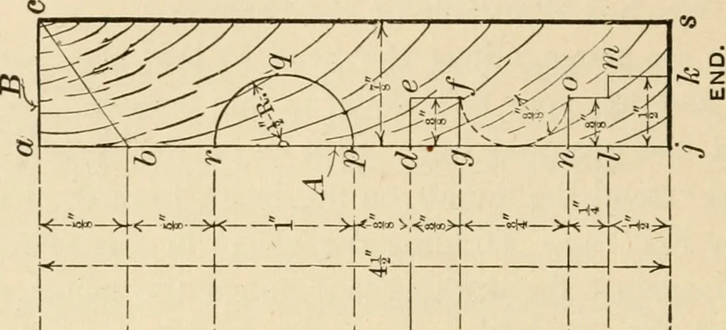 An illustration from Bench work in wood; a course of study and practice designed for the use of schools and colleges, 1905, leaf 99