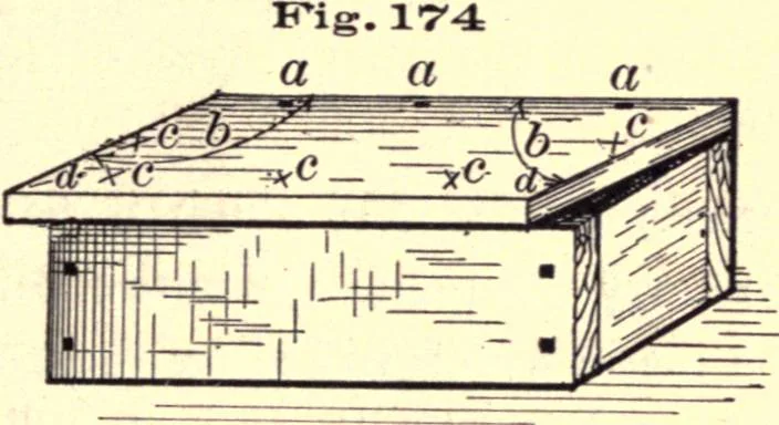 An illustration from Bench work in wood; a course of study and practice designed for the use of schools and colleges, 1888, leaf 108