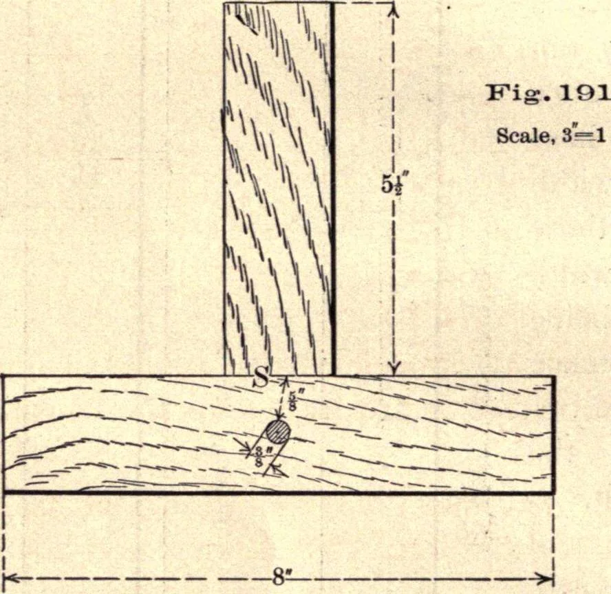 An illustration from Bench work in wood; a course of study and practice designed for the use of schools and colleges, 1888, leaf 119