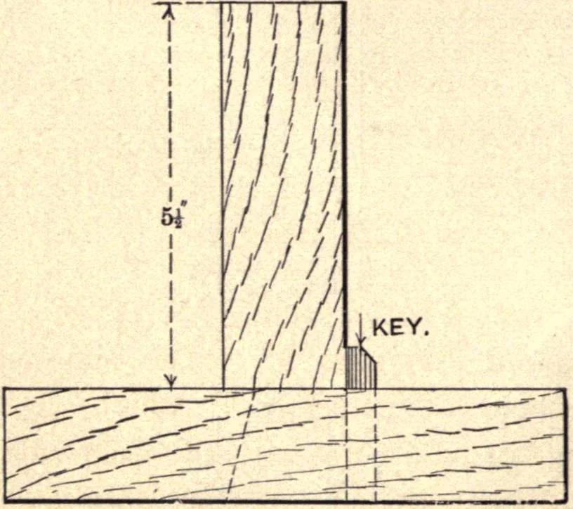 An illustration from Bench work in wood; a course of study and practice designed for the use of schools and colleges, 1888, leaf 123