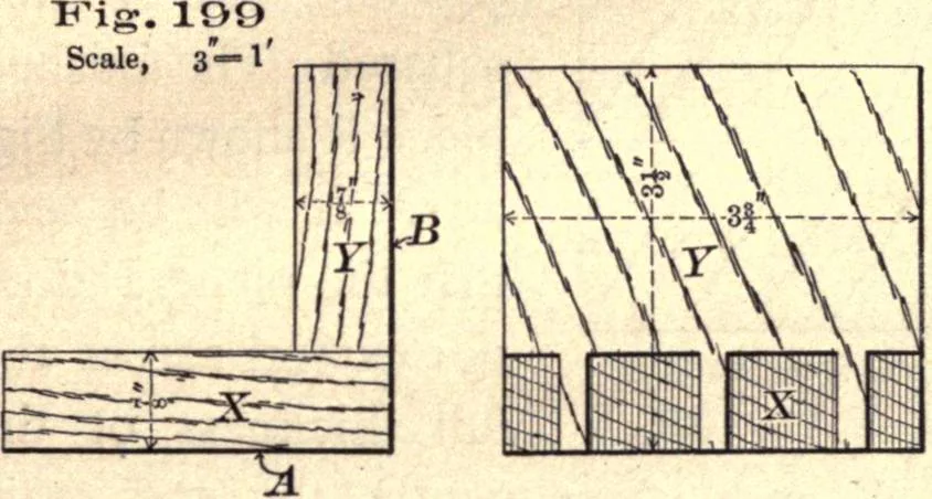 An illustration from Bench work in wood; a course of study and practice designed for the use of schools and colleges, 1888, leaf 126
