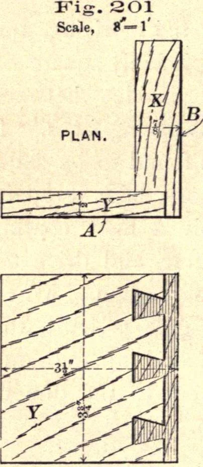 An illustration from Bench work in wood; a course of study and practice designed for the use of schools and colleges, 1888, leaf 127