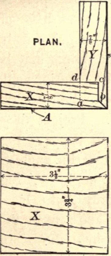 An illustration from Bench work in wood; a course of study and practice designed for the use of schools and colleges, 1888, leaf 128