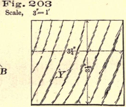 An illustration from Bench work in wood; a course of study and practice designed for the use of schools and colleges, 1888, leaf 128