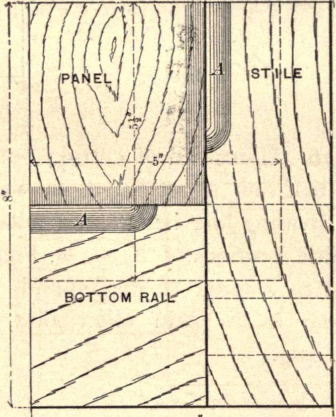 An illustration from Bench work in wood; a course of study and practice designed for the use of schools and colleges, 1888, leaf 131