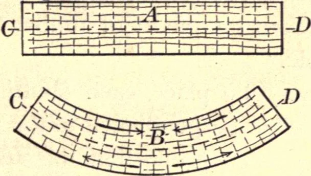 An illustration from Bench work in wood; a course of study and practice designed for the use of schools and colleges, 1888, leaf 144