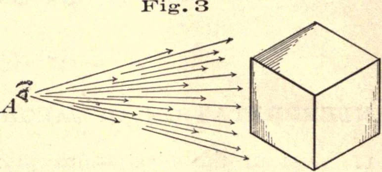 An illustration from Bench work in wood; a course of study and practice designed for the use of schools and colleges, 1888, leaf 15