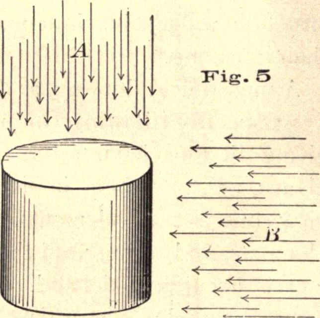 An illustration from Bench work in wood; a course of study and practice designed for the use of schools and colleges, 1888, leaf 15