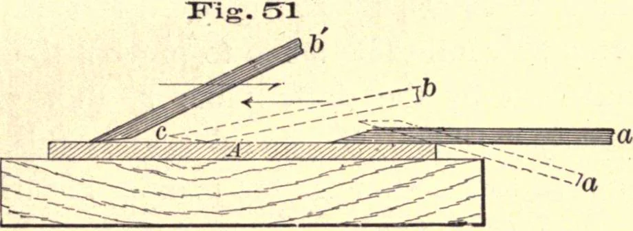 An illustration from Bench work in wood; a course of study and practice designed for the use of schools and colleges, 1888, leaf 38