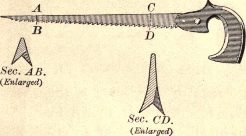 An illustration from Bench work in wood; a course of study and practice designed for the use of schools and colleges, 1888, leaf 48