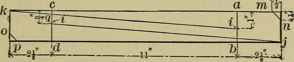An illustration from Bench work in wood: a course of study and practice designed for the use of schools and colleges, 1902, leaf 112