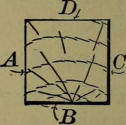 An illustration from Bench work in wood: a course of study and practice designed for the use of schools and colleges, 1902, leaf 115