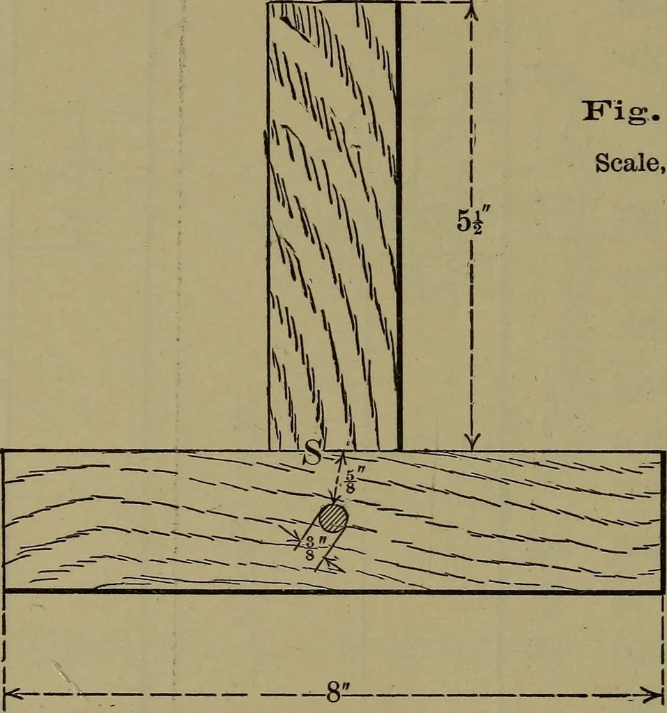 An illustration from Bench work in wood: a course of study and practice designed for the use of schools and colleges, 1902, leaf 121