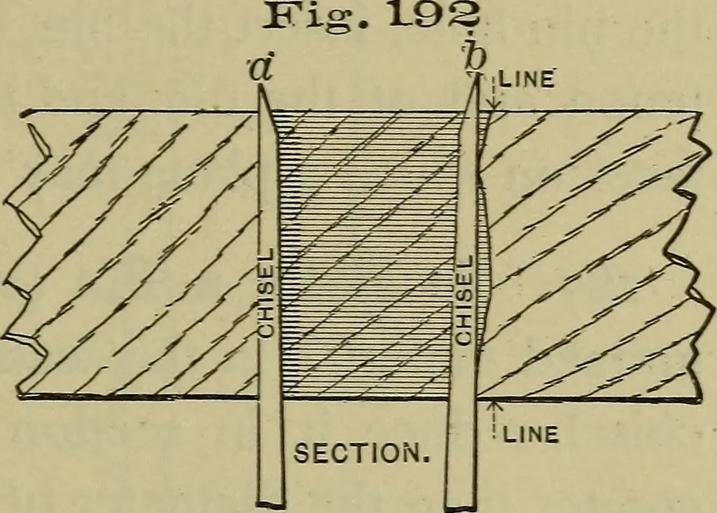An illustration from Bench work in wood: a course of study and practice designed for the use of schools and colleges, 1902, leaf 122