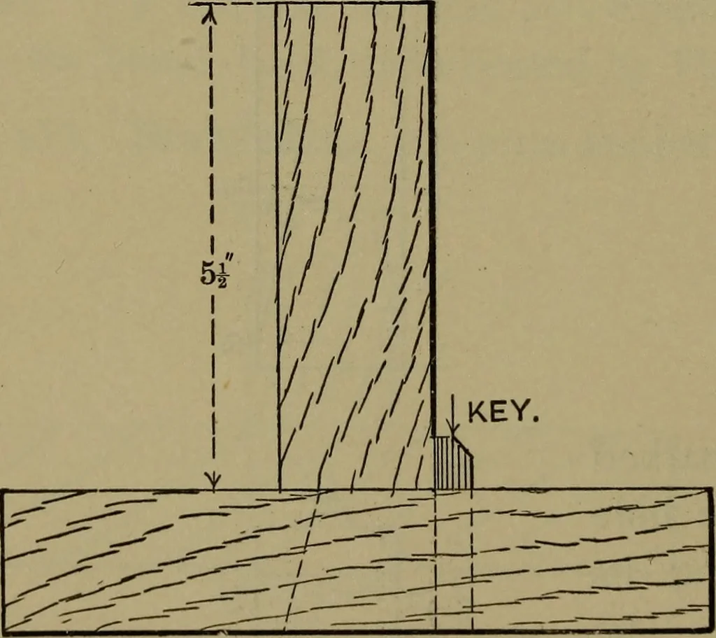 An illustration from Bench work in wood: a course of study and practice designed for the use of schools and colleges, 1902, leaf 125
