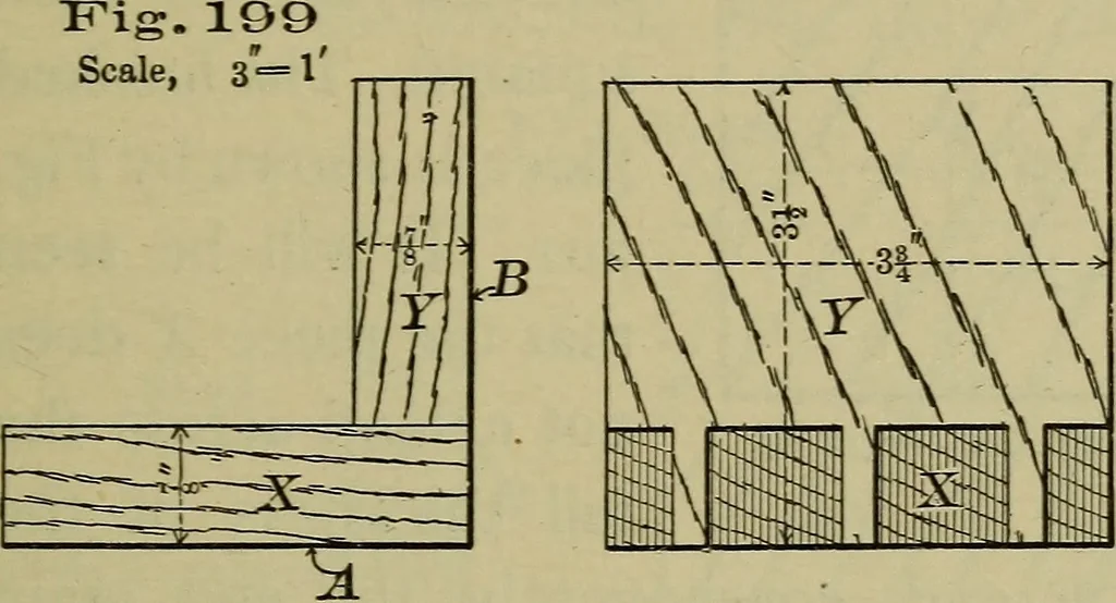 An illustration from Bench work in wood: a course of study and practice designed for the use of schools and colleges, 1902, leaf 128