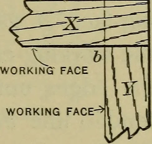 An illustration from Bench work in wood: a course of study and practice designed for the use of schools and colleges, 1902, leaf 128
