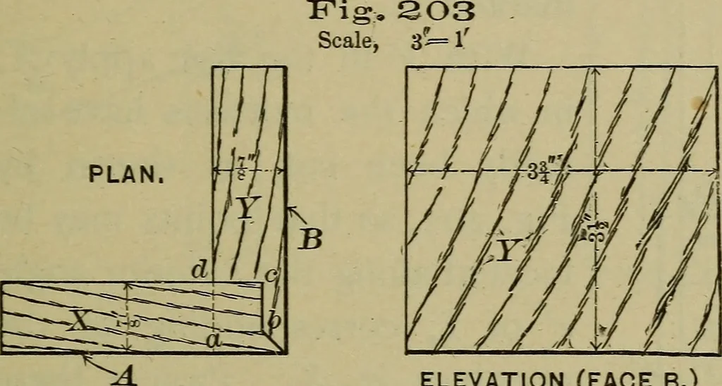 An illustration from Bench work in wood: a course of study and practice designed for the use of schools and colleges, 1902, leaf 130