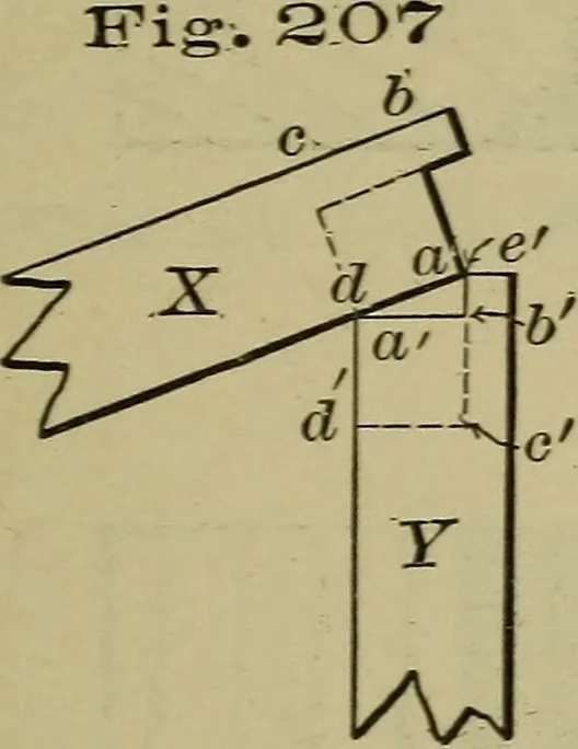 An illustration from Bench work in wood: a course of study and practice designed for the use of schools and colleges, 1902, leaf 132