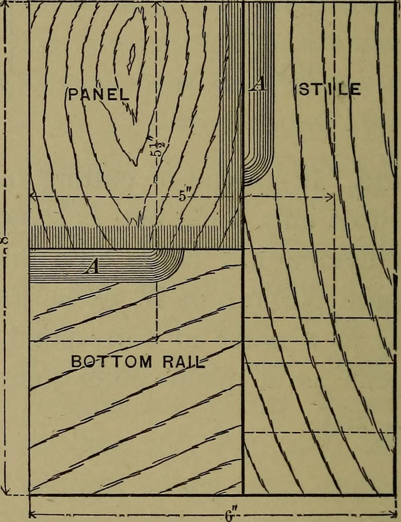 An illustration from Bench work in wood: a course of study and practice designed for the use of schools and colleges, 1902, leaf 133