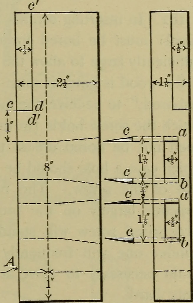 An illustration from Bench work in wood: a course of study and practice designed for the use of schools and colleges, 1902, leaf 134