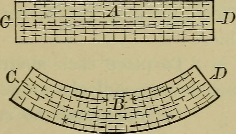 An illustration from Bench work in wood: a course of study and practice designed for the use of schools and colleges, 1902, leaf 146