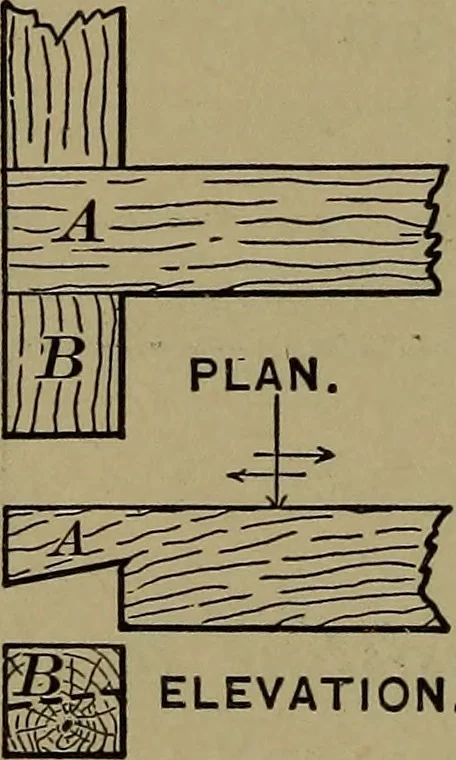An illustration from Bench work in wood: a course of study and practice designed for the use of schools and colleges, 1902, leaf 151
