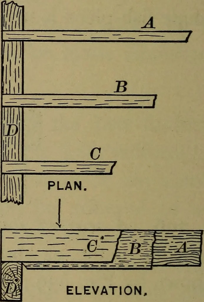 An illustration from Bench work in wood: a course of study and practice designed for the use of schools and colleges, 1902, leaf 151