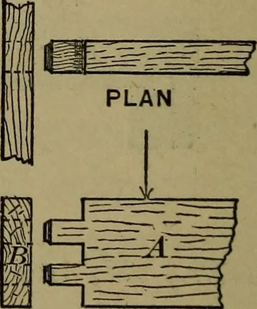 An illustration from Bench work in wood: a course of study and practice designed for the use of schools and colleges, 1902, leaf 153