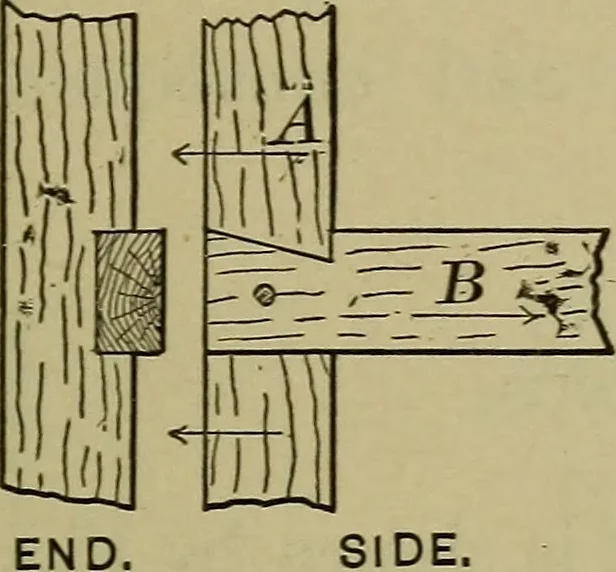 An illustration from Bench work in wood: a course of study and practice designed for the use of schools and colleges, 1902, leaf 156