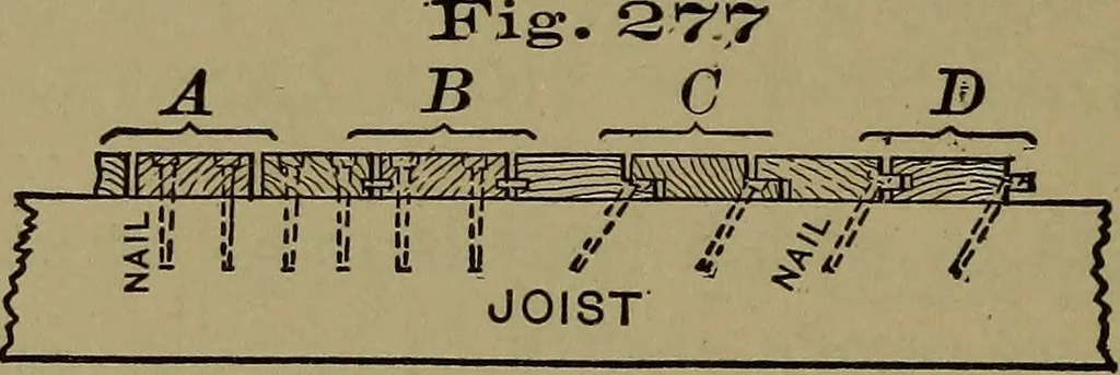 An illustration from Bench work in wood: a course of study and practice designed for the use of schools and colleges, 1902, leaf 161
