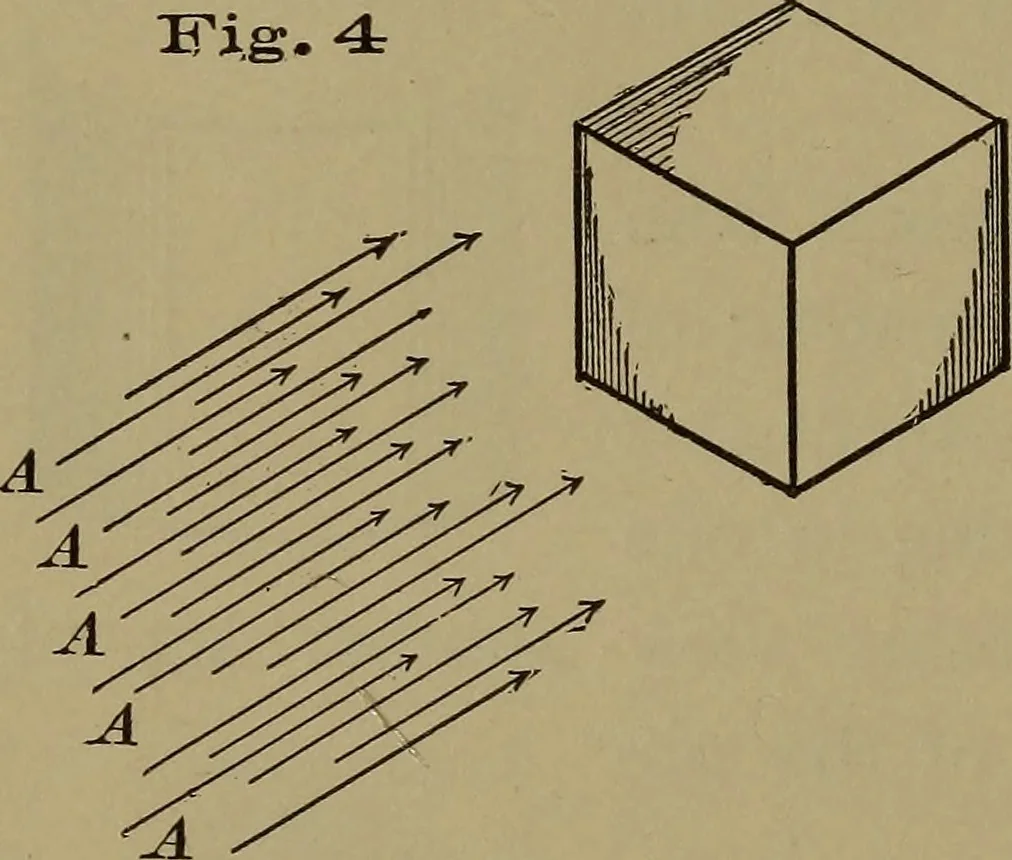 An illustration from Bench work in wood: a course of study and practice designed for the use of schools and colleges, 1902, leaf 17