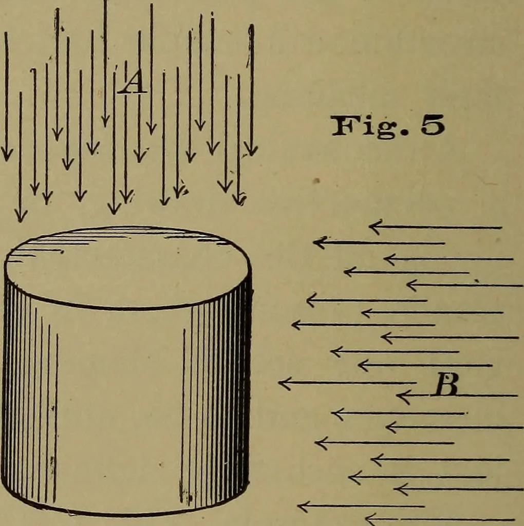 An illustration from Bench work in wood: a course of study and practice designed for the use of schools and colleges, 1902, leaf 17