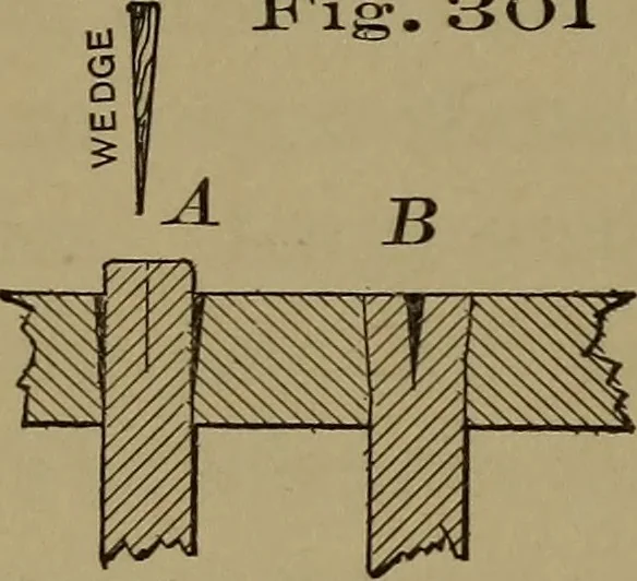 An illustration from Bench work in wood: a course of study and practice designed for the use of schools and colleges, 1902, leaf 171