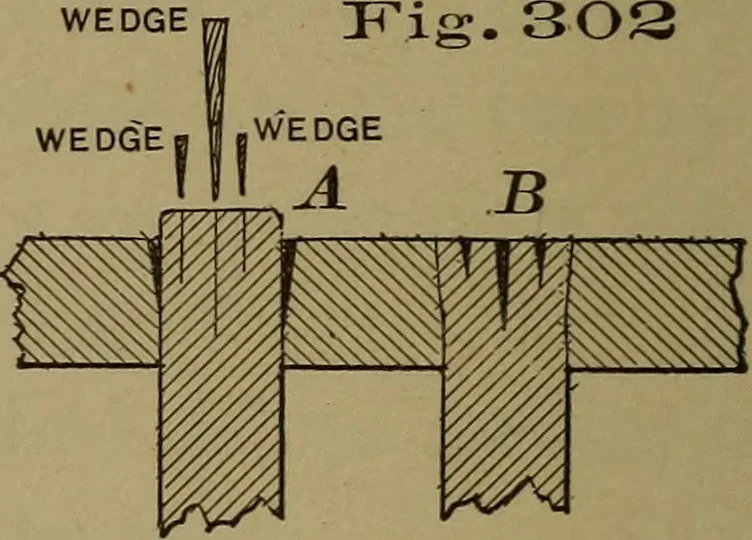 An illustration from Bench work in wood: a course of study and practice designed for the use of schools and colleges, 1902, leaf 171