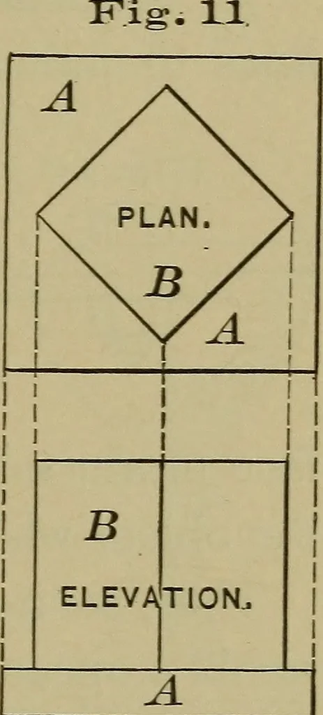 An illustration from Bench work in wood: a course of study and practice designed for the use of schools and colleges, 1902, leaf 18