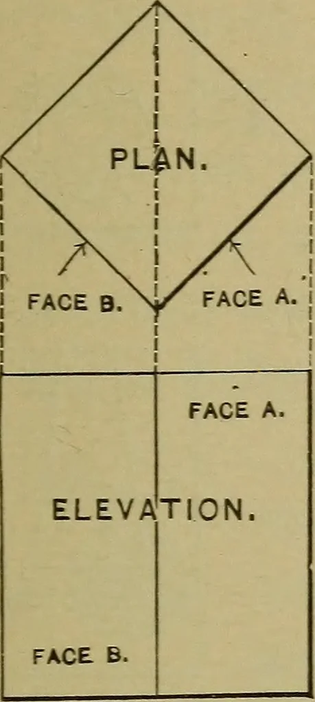 An illustration from Bench work in wood: a course of study and practice designed for the use of schools and colleges, 1902, leaf 18
