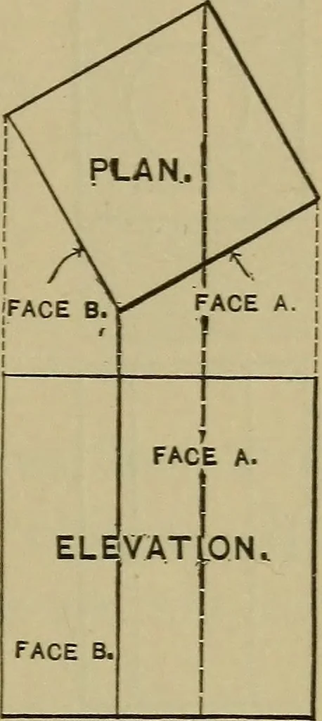 An illustration from Bench work in wood: a course of study and practice designed for the use of schools and colleges, 1902, leaf 18